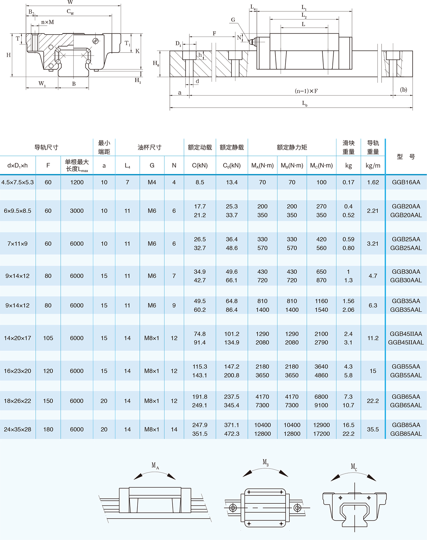 GGB AA/AAL精密滚珠直线导轨副