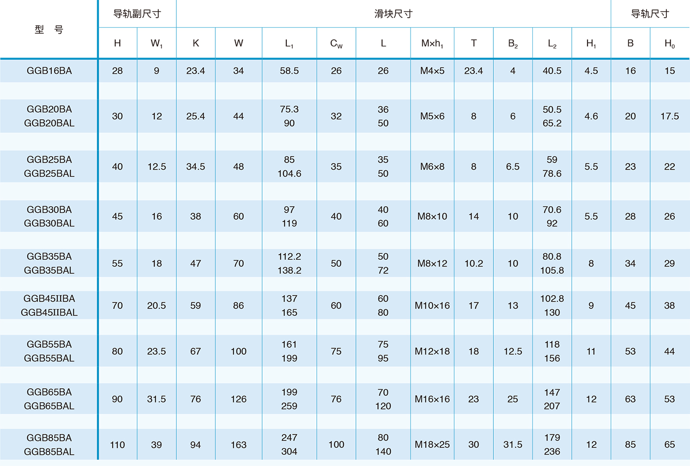 GGB AA/AAL精密滚珠直线导轨副