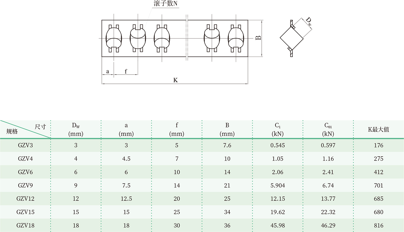 GZV滚柱交叉导轨副