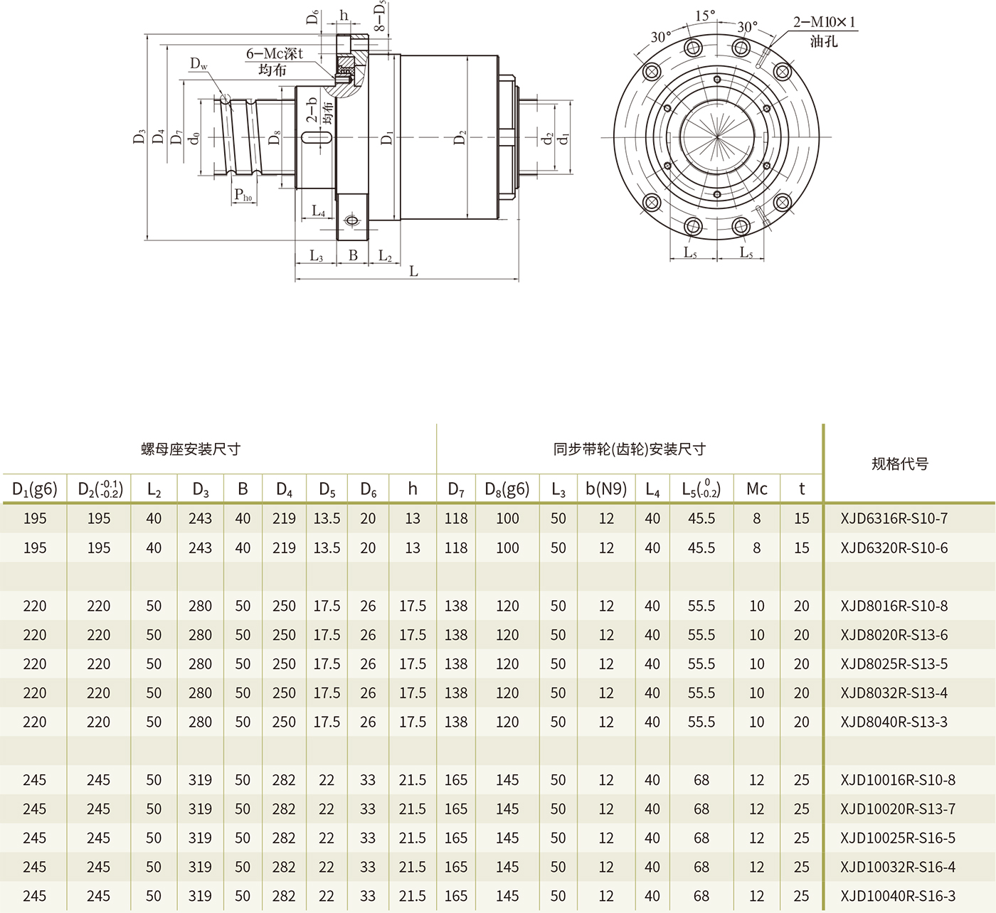 XJD 重载型旋转螺母组合单元