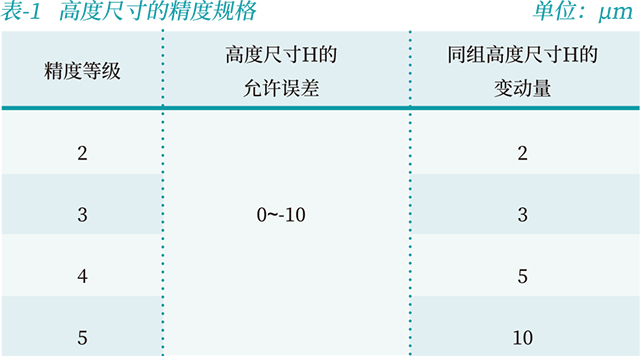 GZD滚柱导轨块