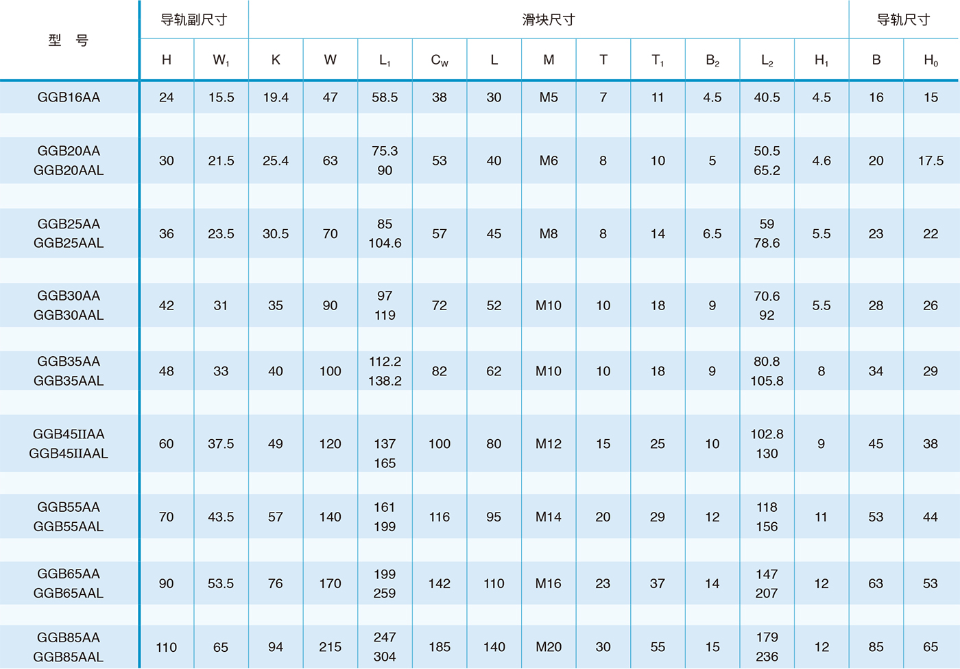 GGB AA/AAL精密滚珠直线导轨副