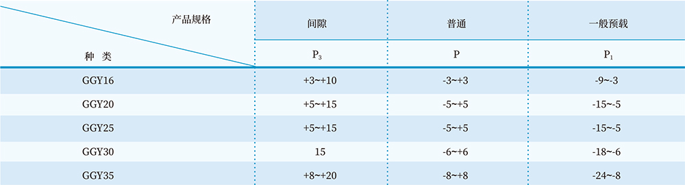 GGY滚动圆弧导轨副