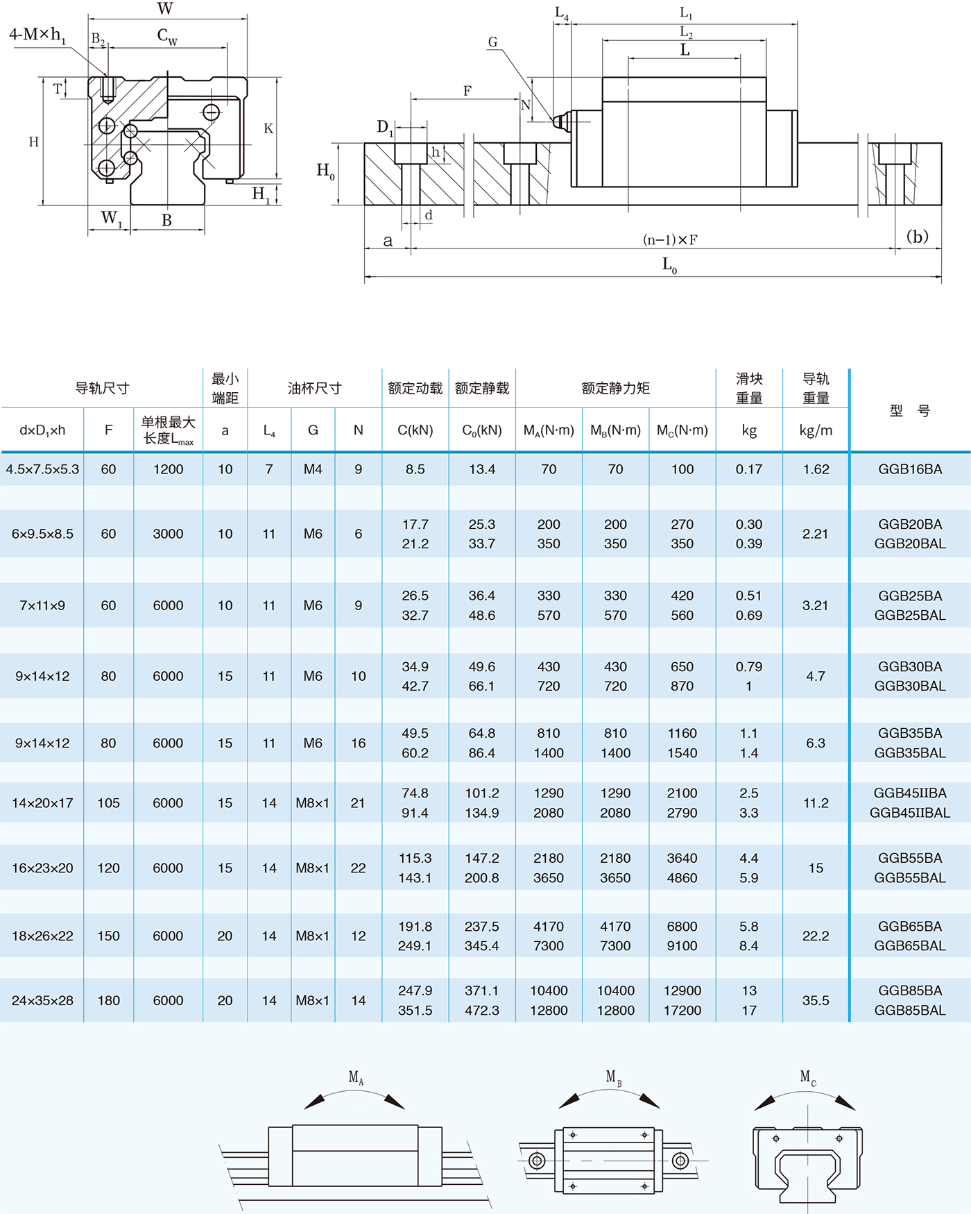 GGB AA/AAL精密滚珠直线导轨副