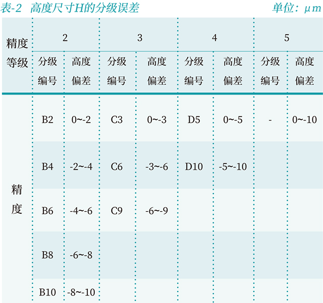 GZD滚柱导轨块