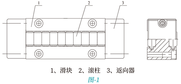 GZD滚柱导轨块