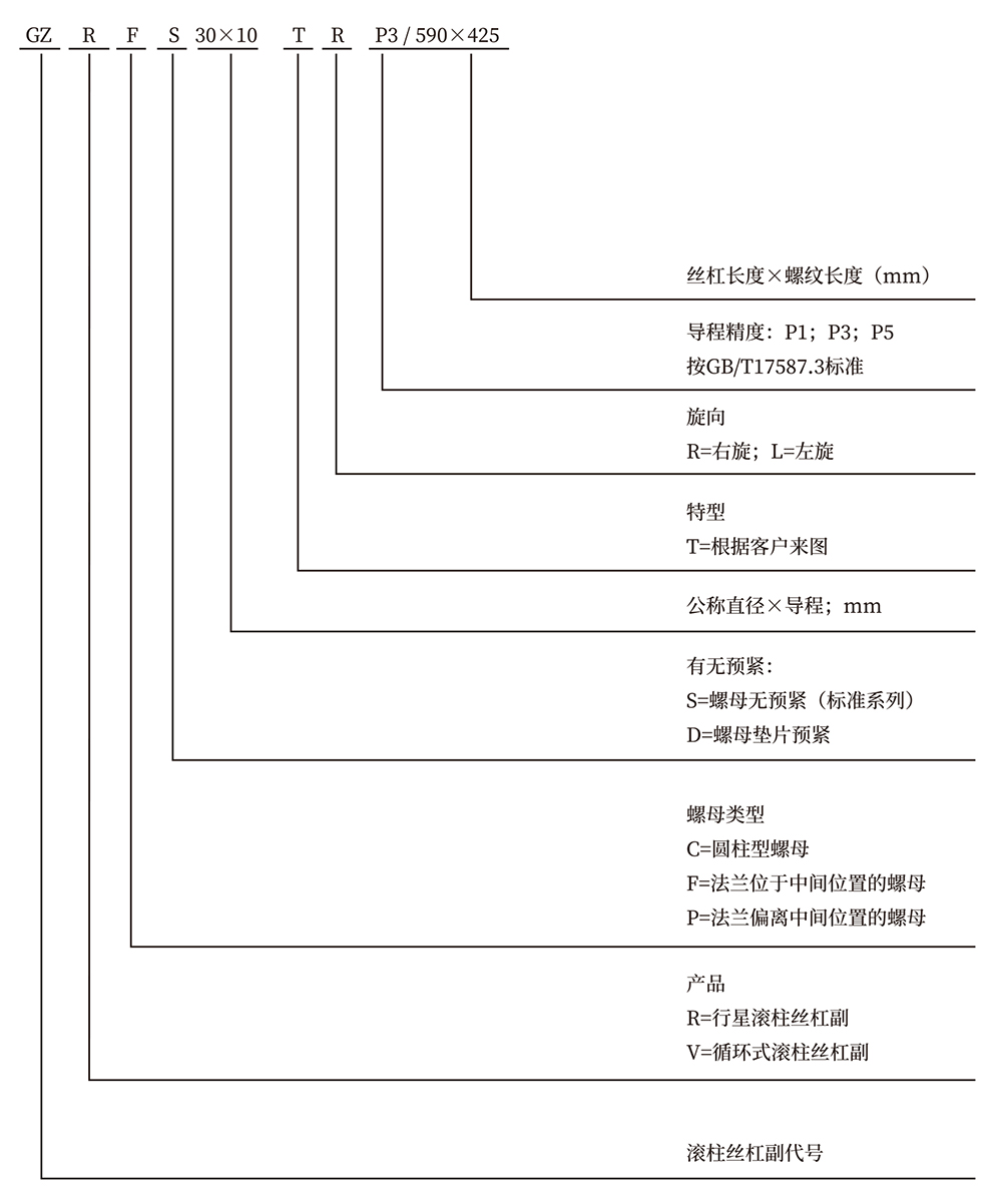 行星滚柱丝杠副